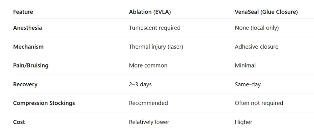 Glue-Therapy-VenaSeal-Type