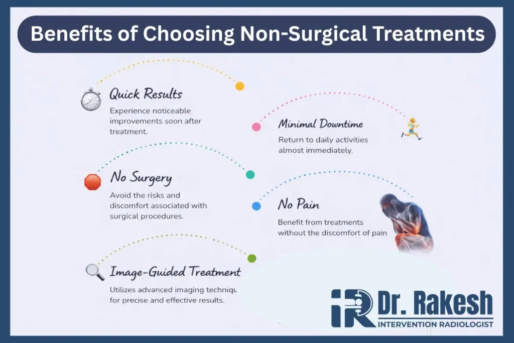 non surgical treatment