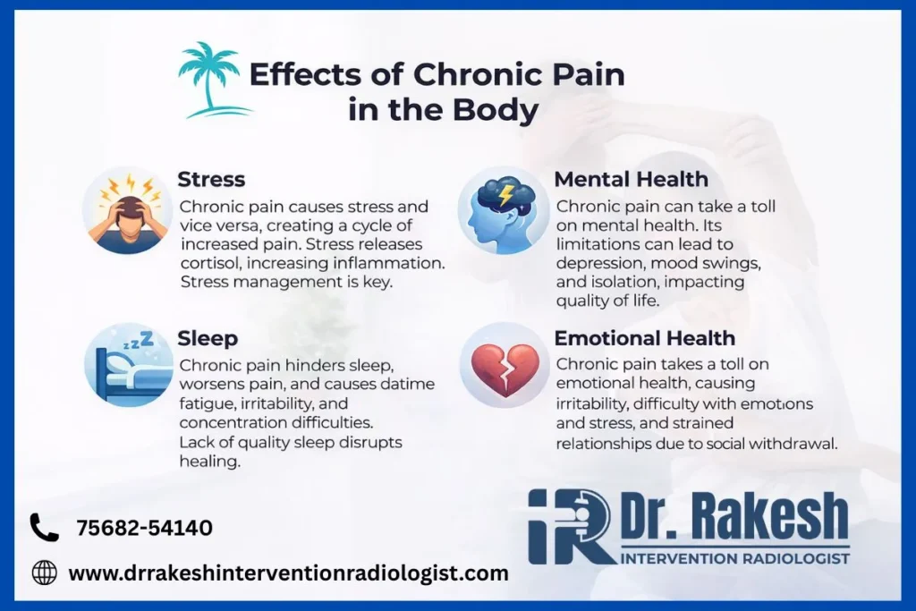 Chronic Pain Management How a Pain Relief Doctor Can Improve Your Life