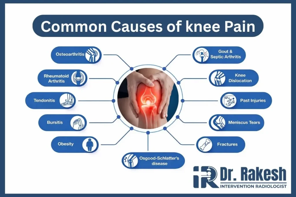 knee pain happens causes
