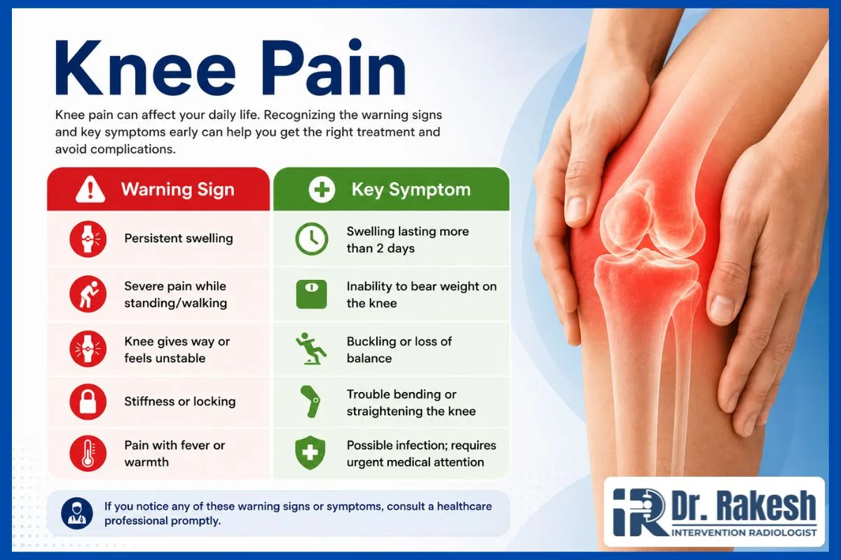 Knee Pain While Walking Causes, Diagnosis & Treatment in Jaipur