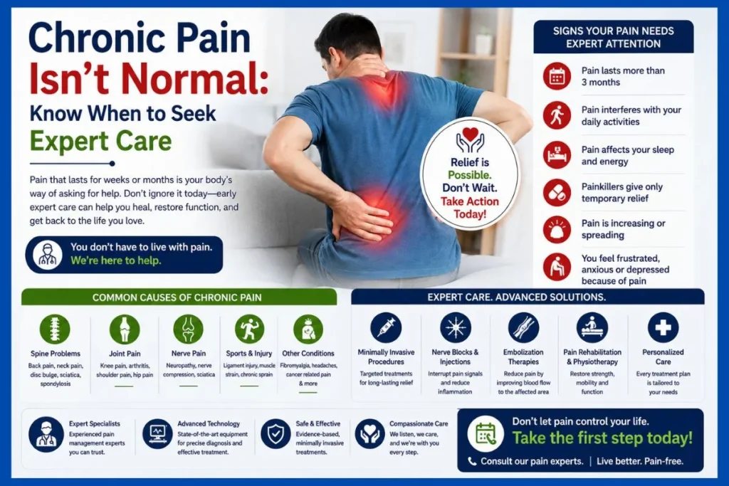 Chronic Pain Isnt Normal Know When to Seek Expert Care