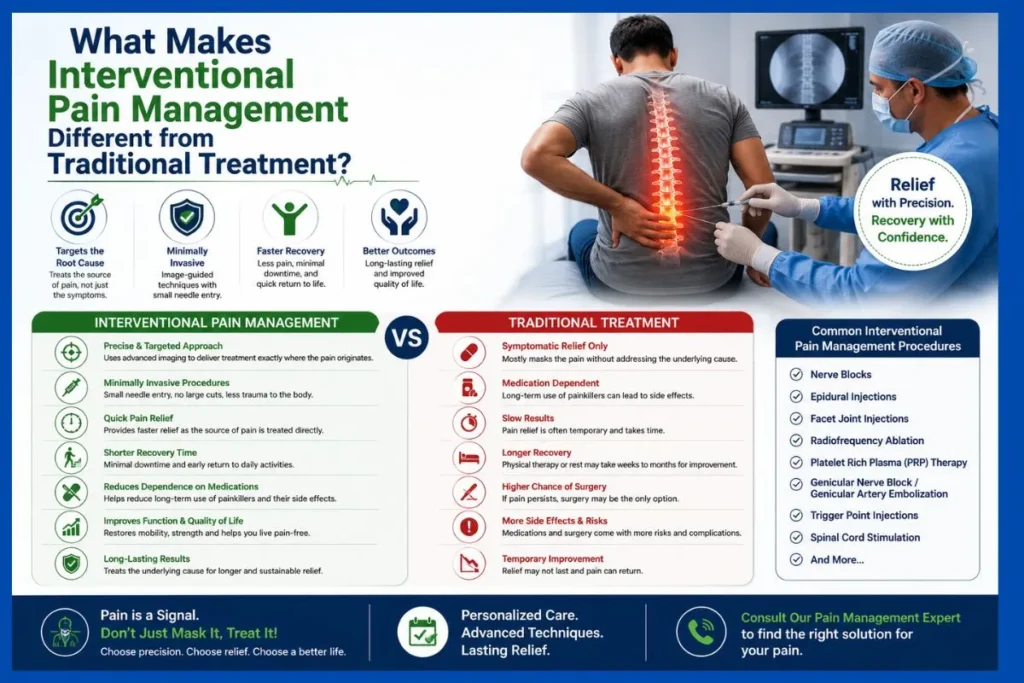 What Makes Interventional Pain Management Different from Traditional Treatment